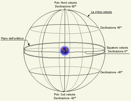 Schema sfera celeste 1