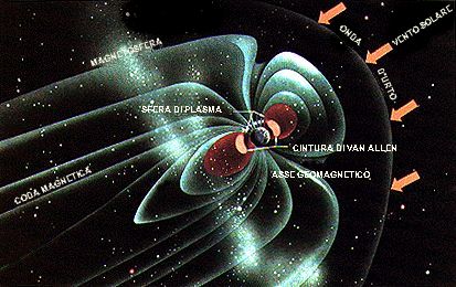 Magnetosfera terrestre - 36,30 K