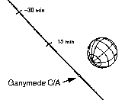 Flyby di Ganimede della Galileo