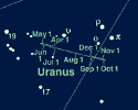 Cartina per la ricerca di Urano e Nettuno
