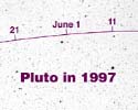 Cartina per la ricerca di Plutone