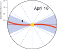 L'Hale-Bopp nel vento solare