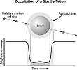 Geometria delloccultazione di Tritone