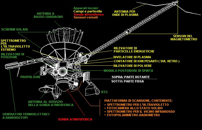 Schema della Galileo